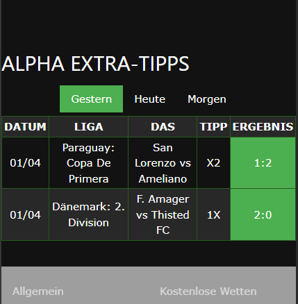 vip Wettscheine gewonnen